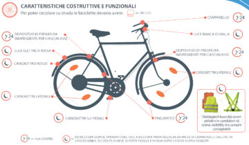 Caratteristiche costruttive e funzionali