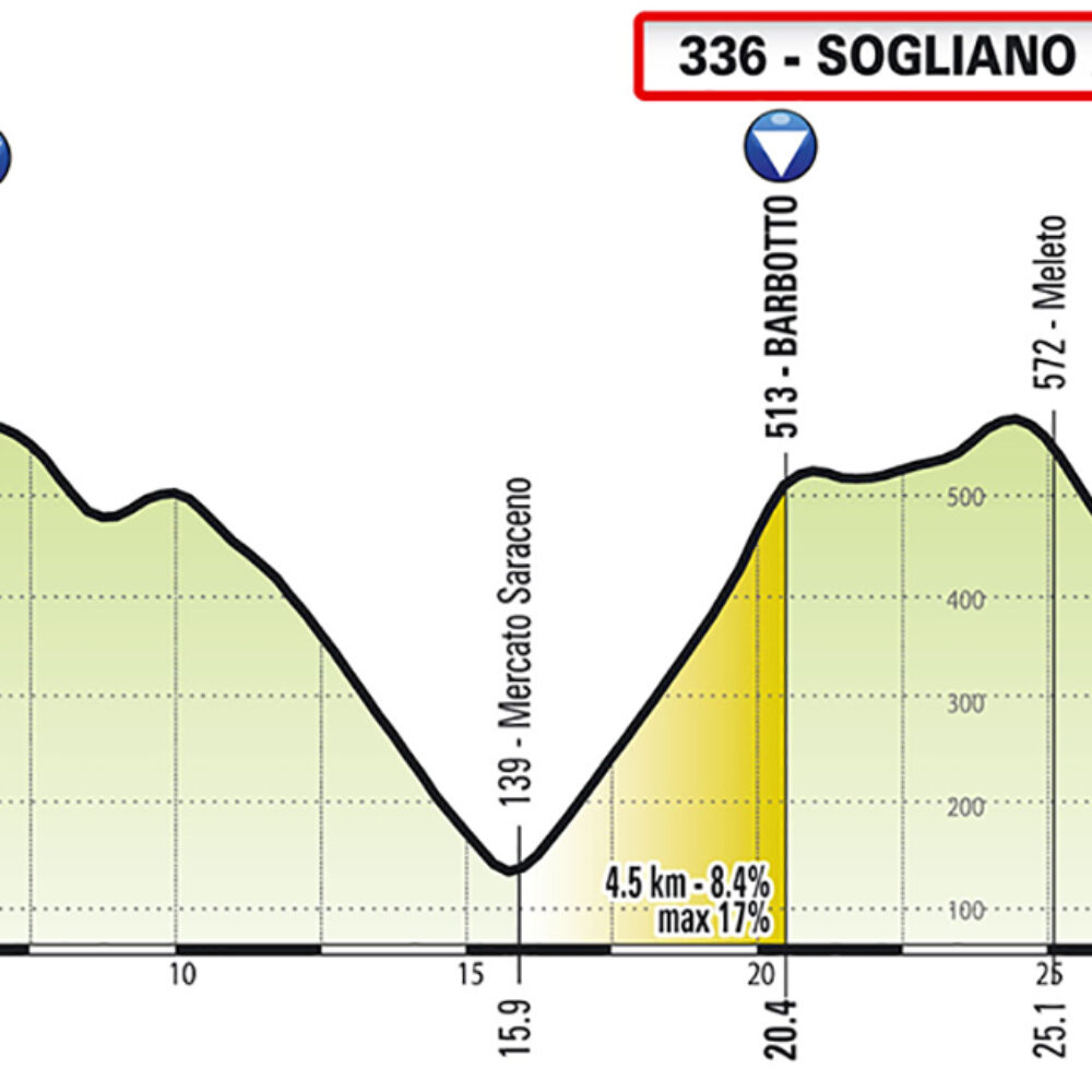 T01_LidoCamaiore_CART