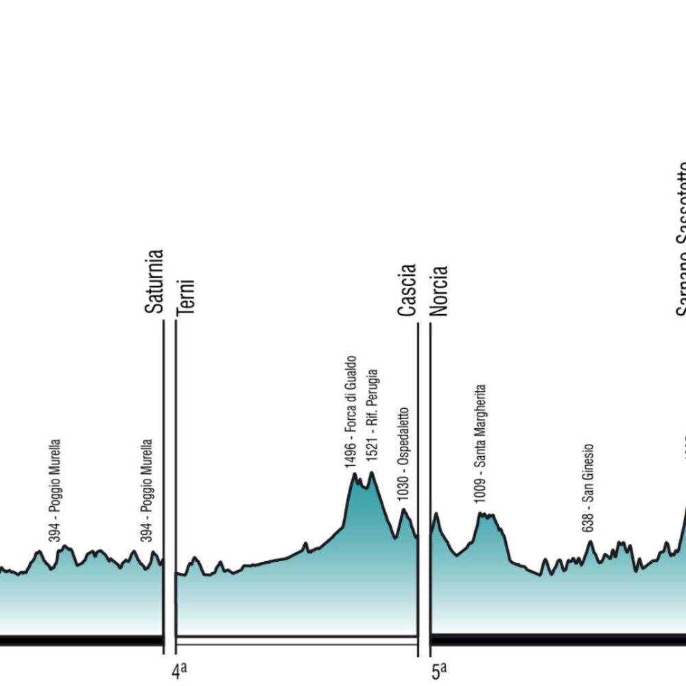 TA2014_gen_alt TA2014_gen_alt