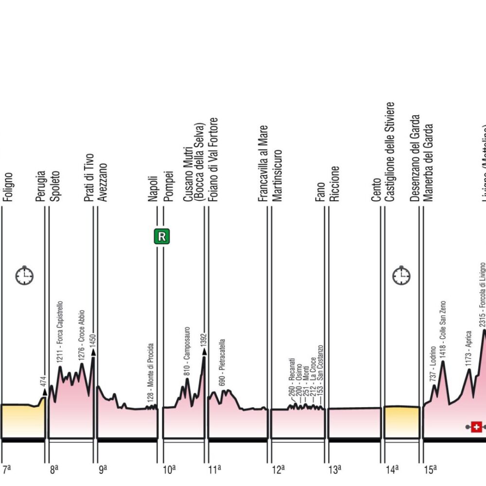 Giro2020_alt_generale_fraele Giro2020_alt_generale_fraele