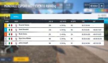 Mondiali eSport 2024 – Panizza vince la qualifica della FCI