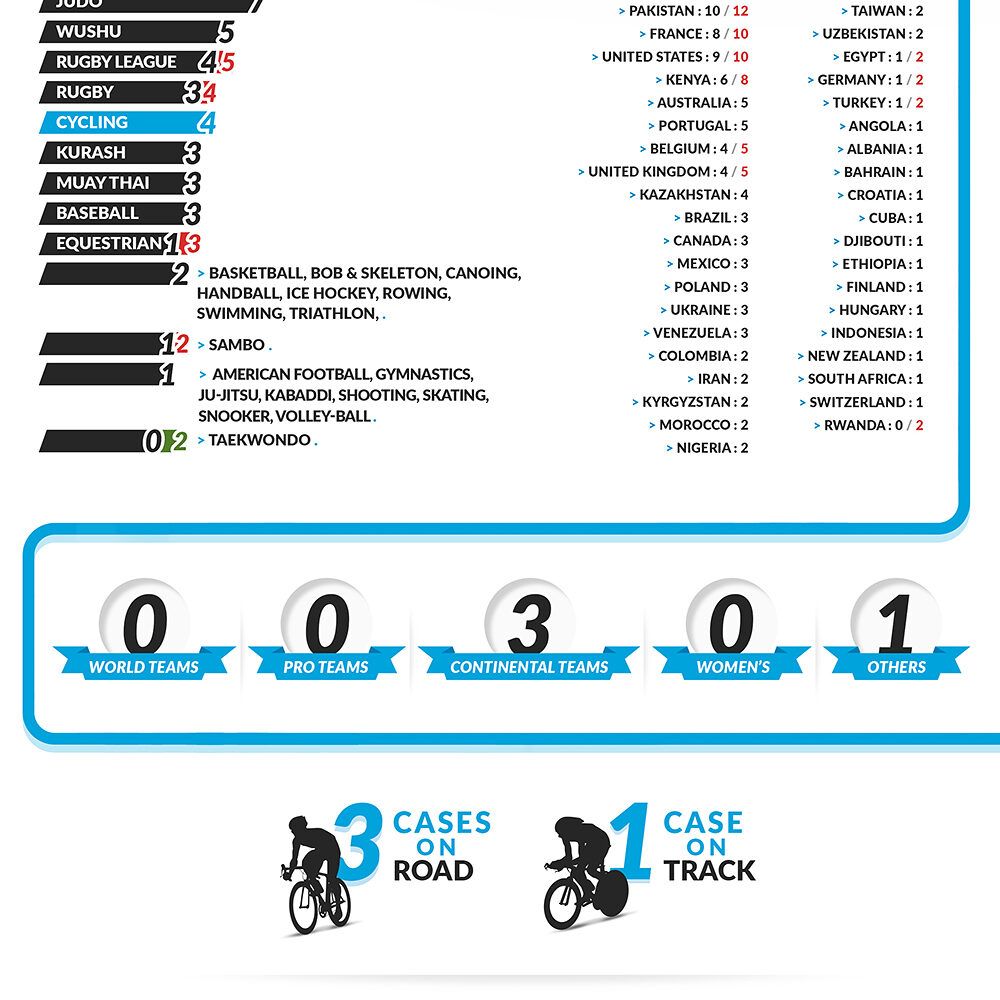 2025-ChiffresTrimestre1_EN
